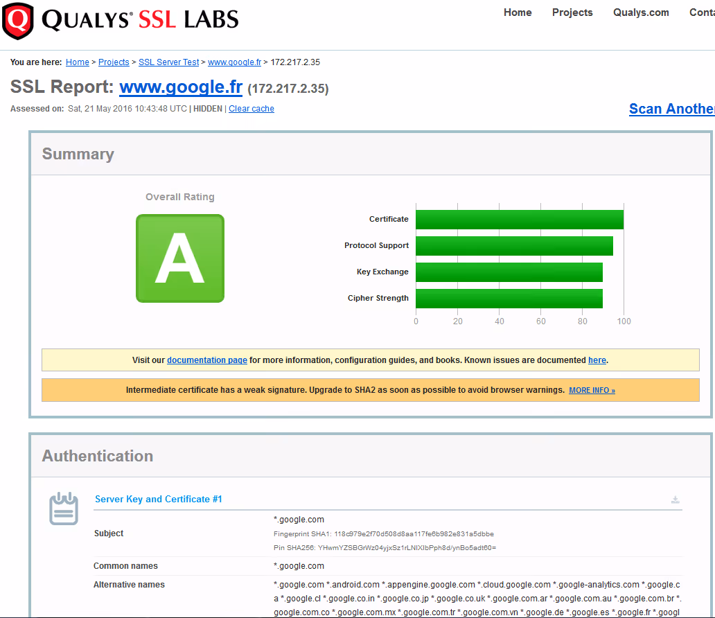 ssl là gì - Kiểm tra website sau khi cài SSL