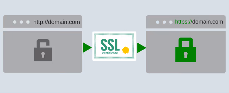 ssl là gì