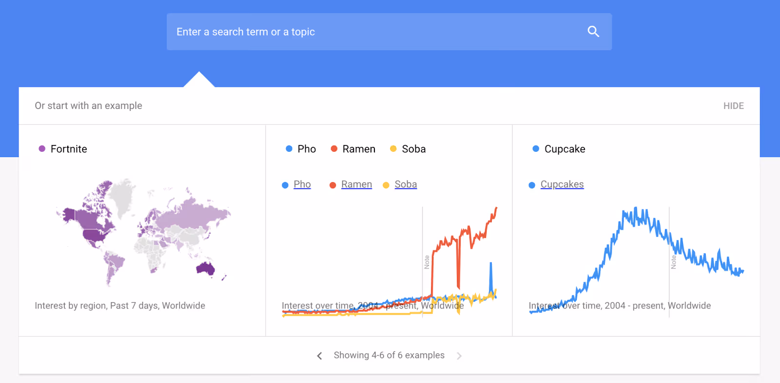 google trends là gì