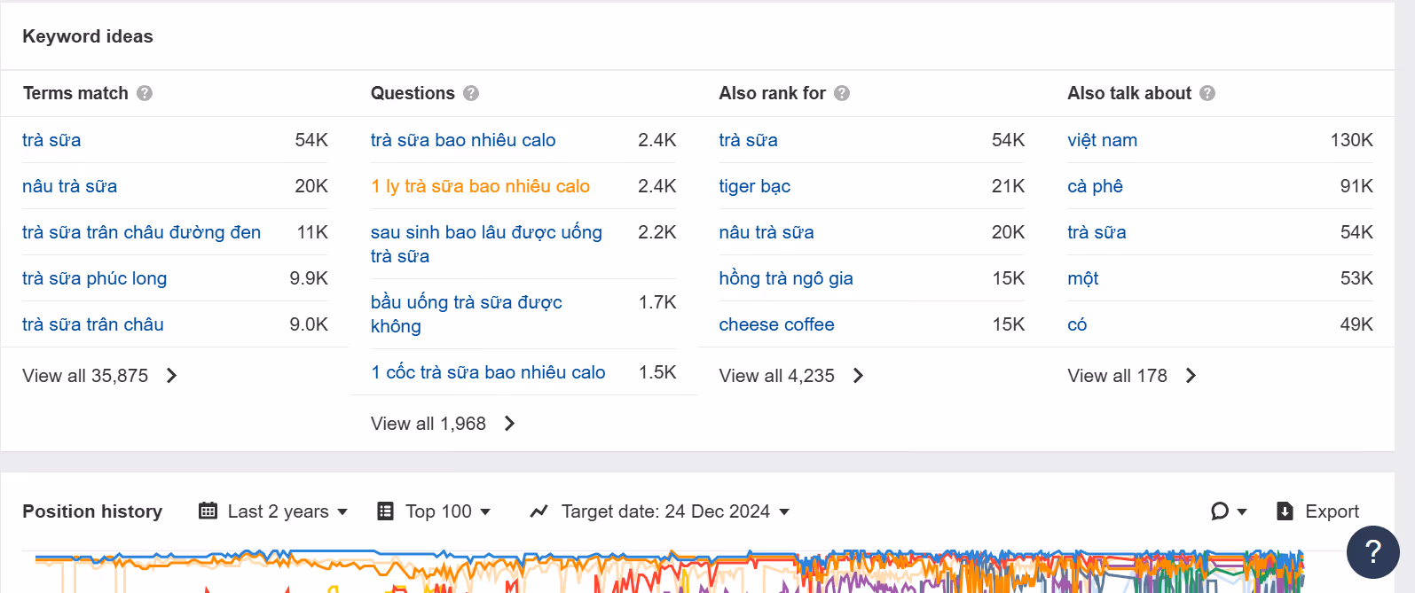 Sử dụng Ahrefs để tìm từ khóa LSI keywords
