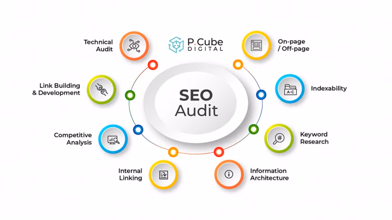 Semantic seo - SEO Audit