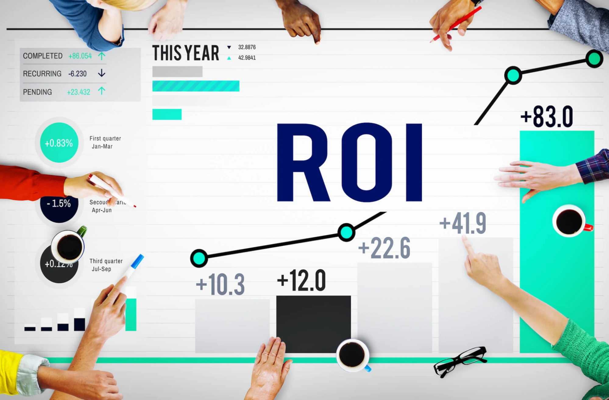 Roi là gì - Tầm quan trọng của việc đo lường ROI đối với doanh nghiệp