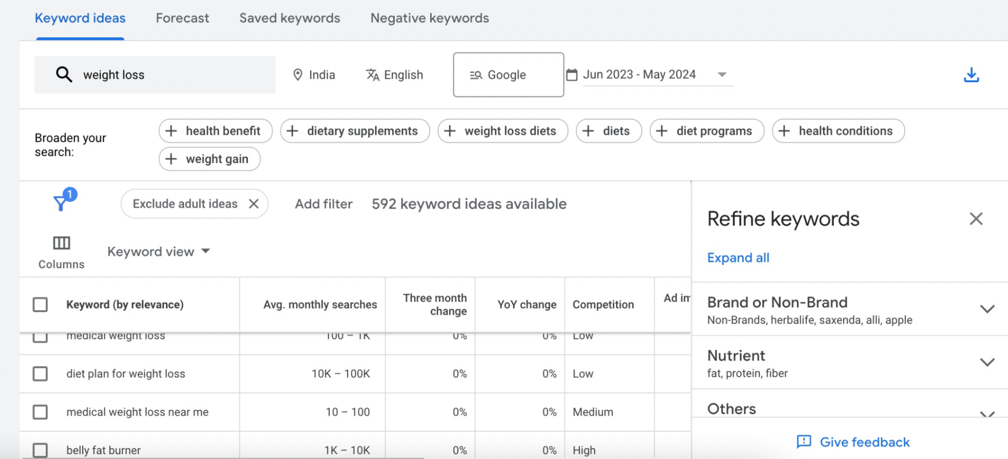 Long tail keywords - Sử dụng công cụ nghiên cứu từ khoá