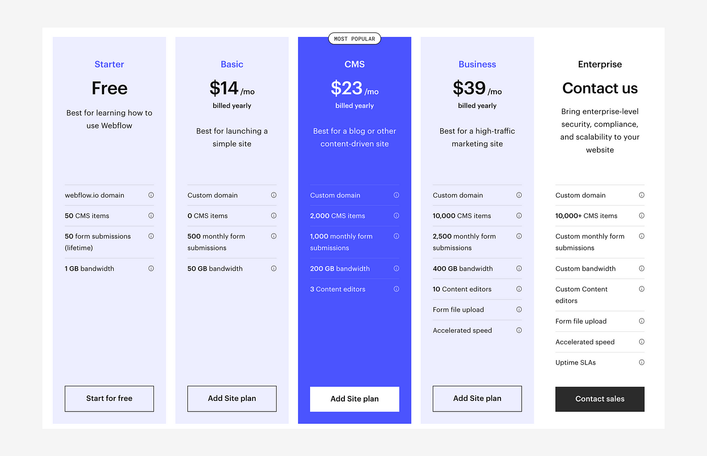 Chi phí sử dụng Webflow