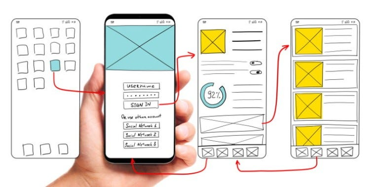 công ty thiết kế Website