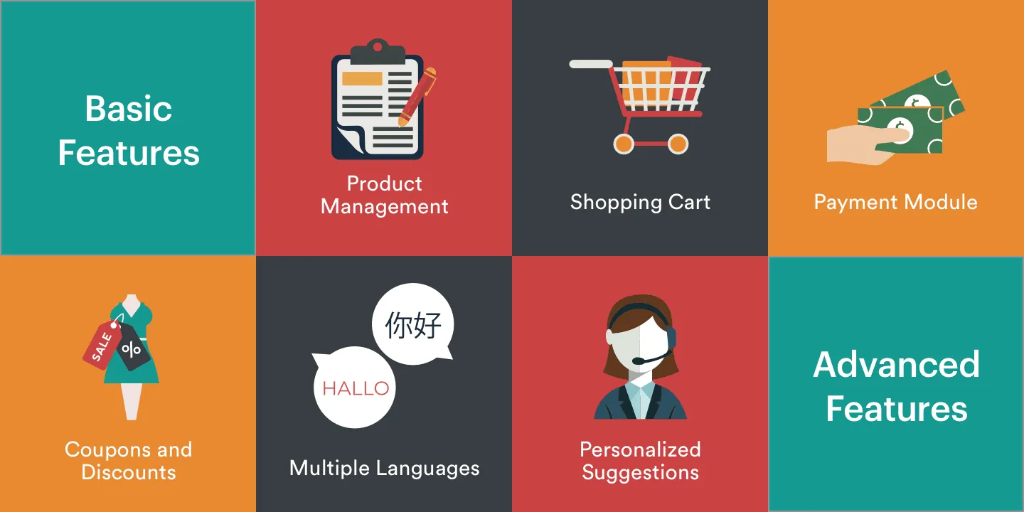 Các chức năng chính của website thương mại điện tử