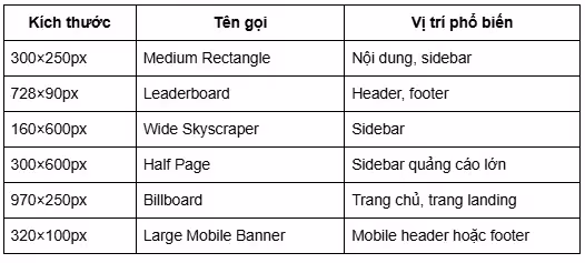 Kích thước banner chuẩn trong Google Ads / IAB