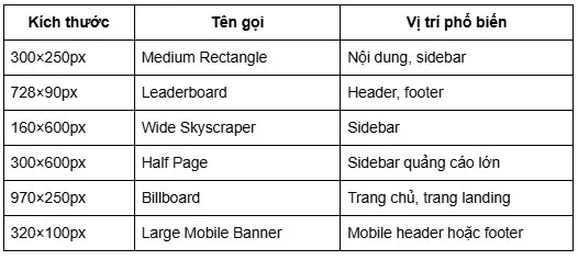 Kích thước banner chuẩn trong Google Ads / IAB