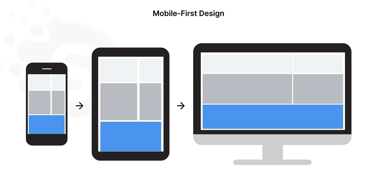 Thiết kế mobile-first trong thiết kế website chuẩn SEO