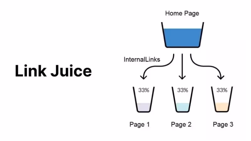 Link Juice là gì?