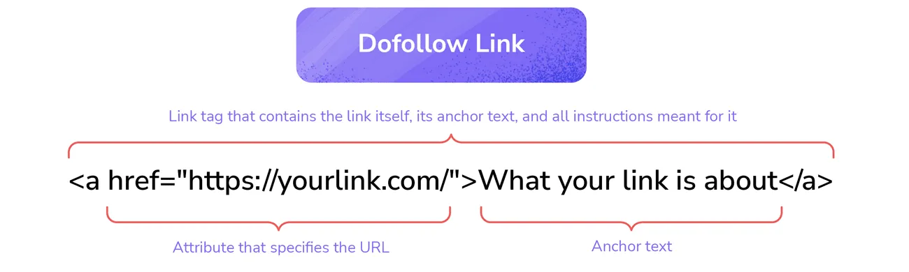 Tối ưu hóa các liên kết Dofollow