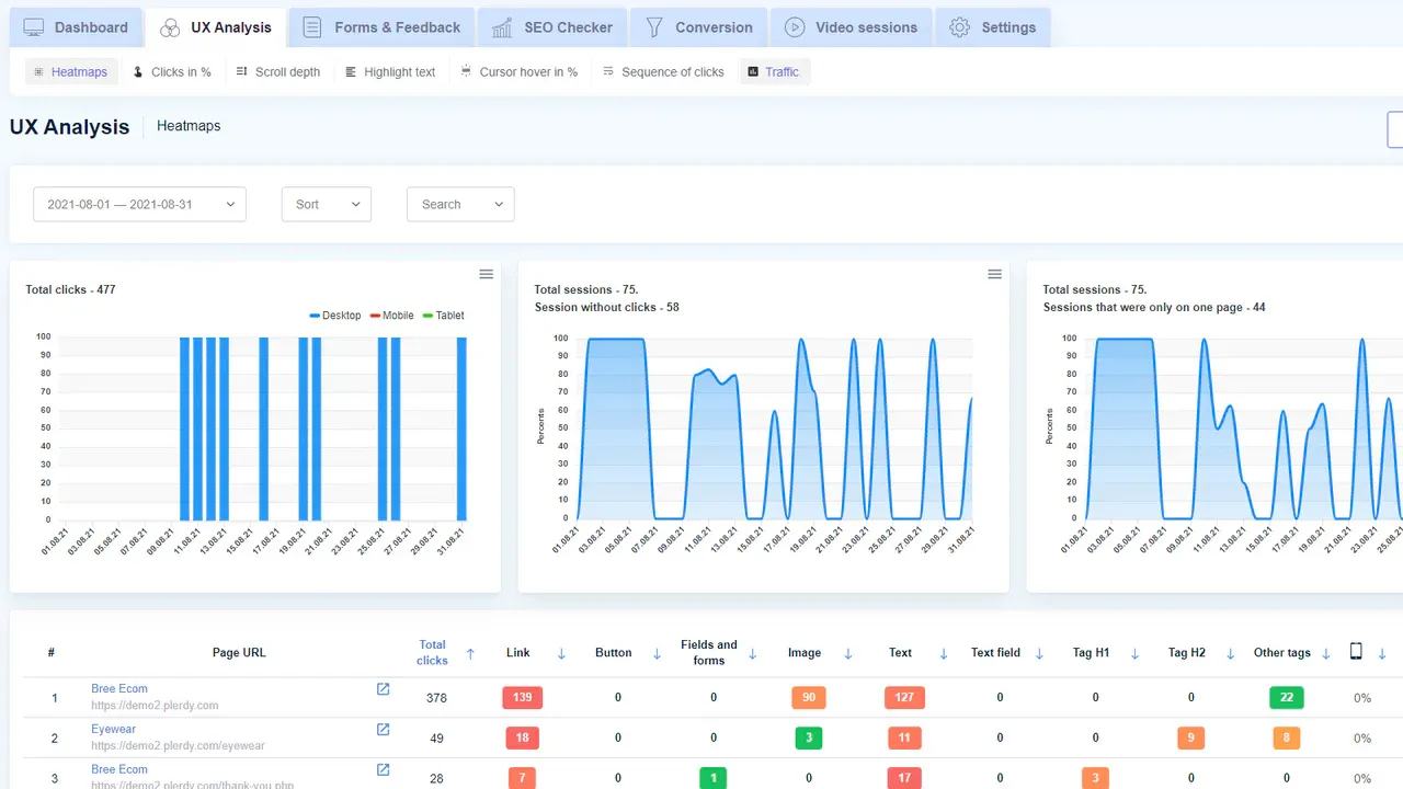 Plerdy – Tích hợp SEO và UX