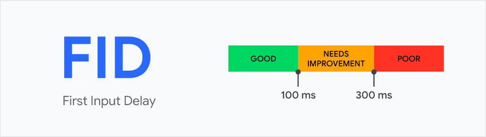 First Input Delay (FID) – Khả năng phản hồi khi tương tác