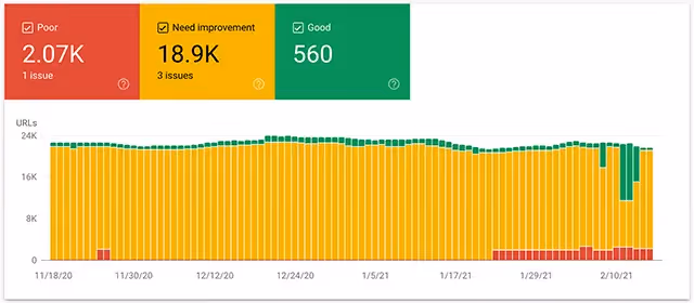 Google Search Console (GSC)