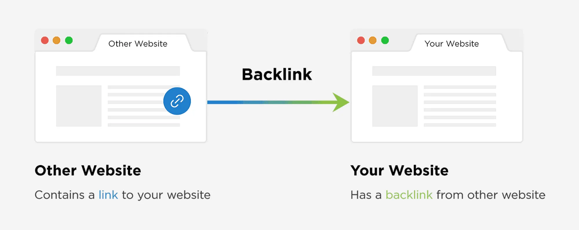 Xây dựng liên kết (Backlink) chất lượng cao để tăng Organic Traffic