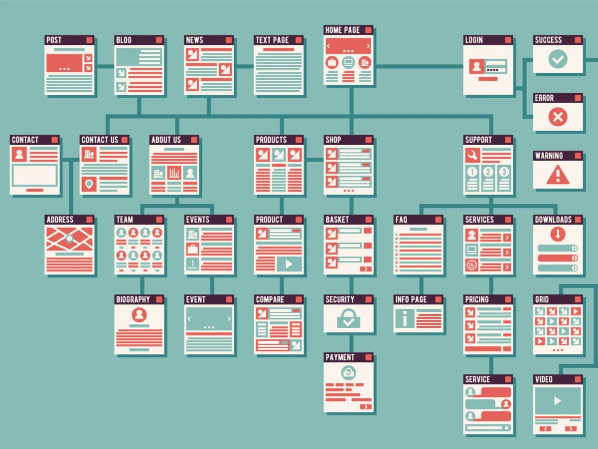 Video/Image Sitemap