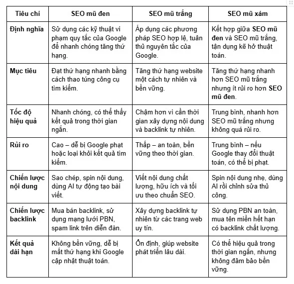 SEO mũ đen