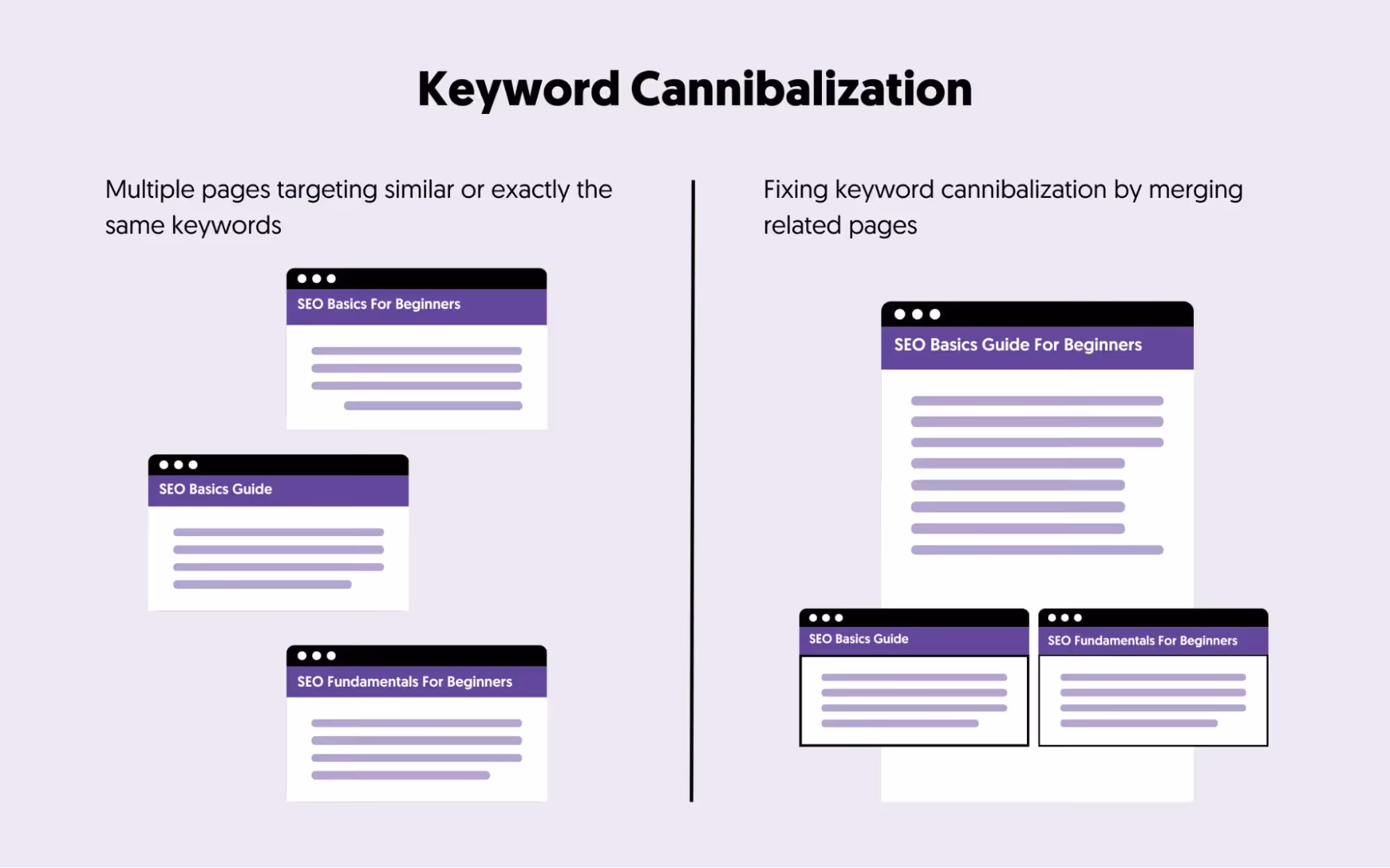 Keyword Cannibalization là gì?