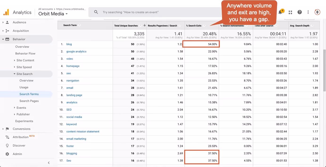 Google Analytics