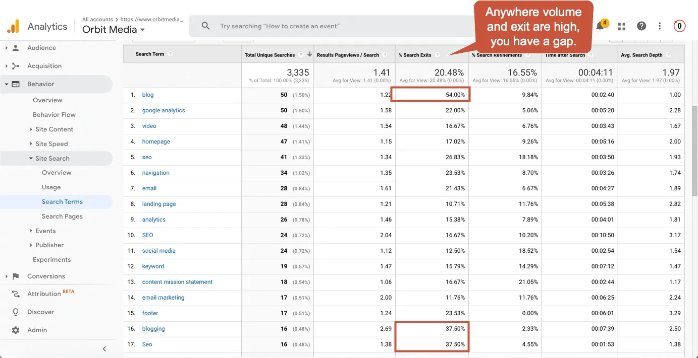 Google Analytics