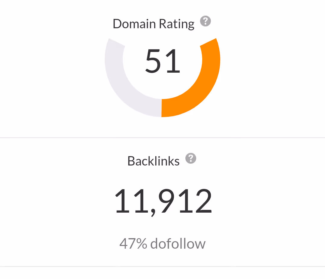 url rating vs domain rating markdao 2