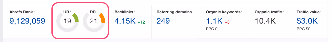 url rating vs domain rating markdao 3