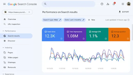 Dùng Google Search Console để đánh giá hiệu suất website (Nguồn: SEMrush)