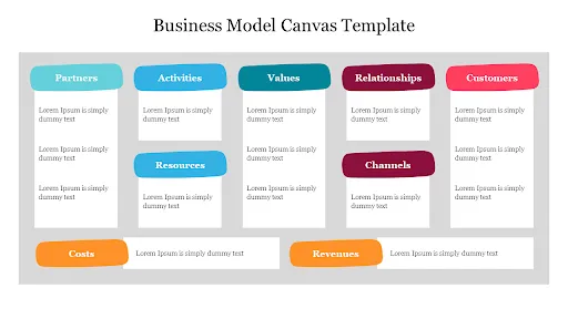 9 thành phần cốt lõi trong Business Model Canvas