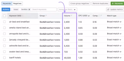Google Keyword Planner (GKP)