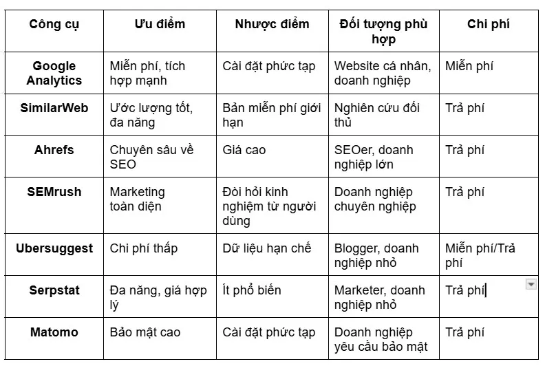 so sánh các công cụ check traffic website