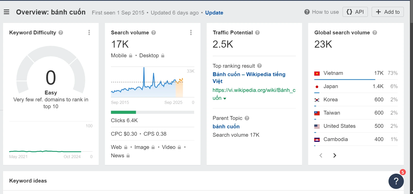 Các yếu tố quan trọng cần xem xét khi nghiên cứu