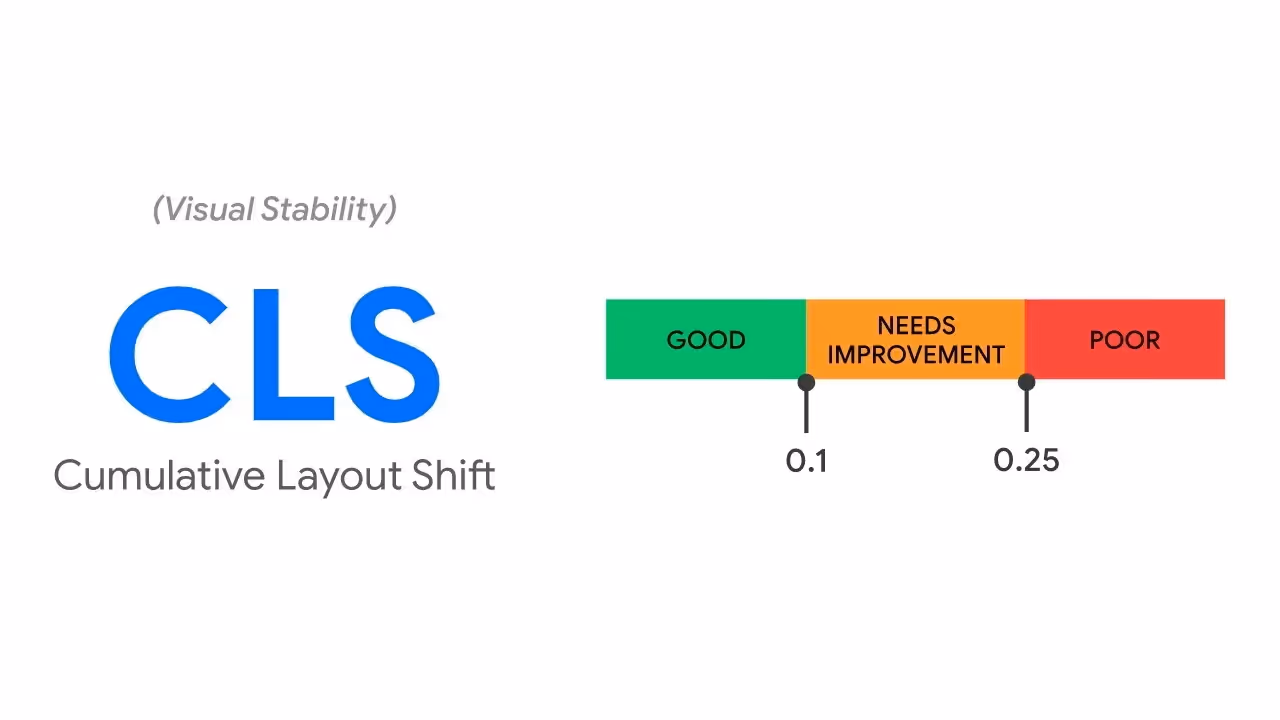 Cumulative Layout Shift (CLS)