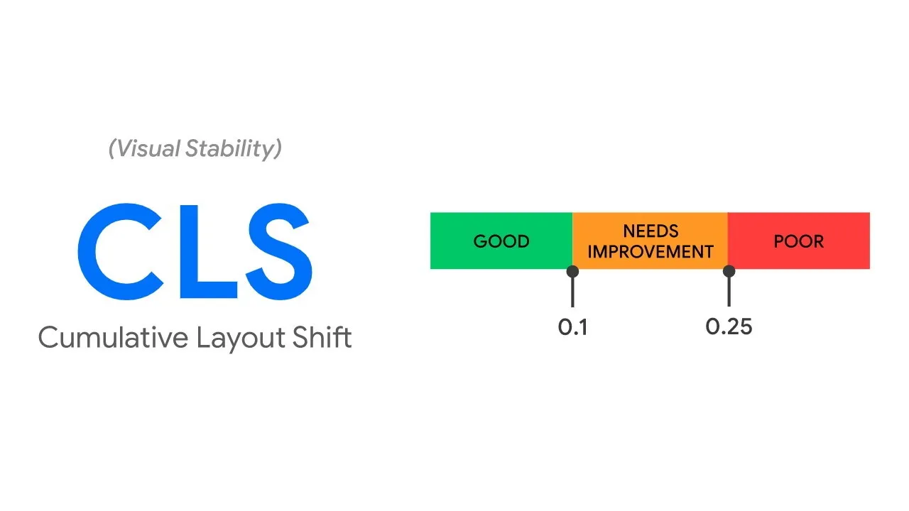 Cumulative Layout Shift (CLS)