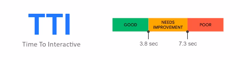 Time to Interactive (TTI)