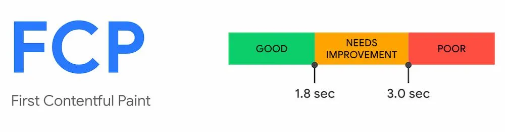First Contentful Paint (FCP)