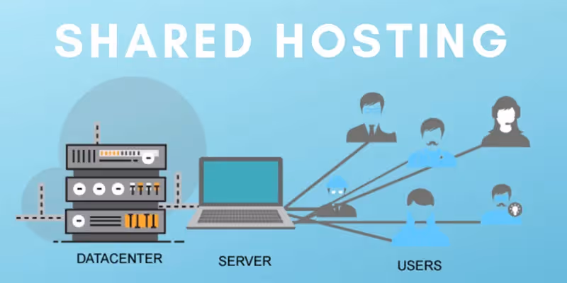 Shared Hosting
