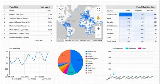 Google Data Studio giúp dễ dàng trực quan hóa dữ liệu