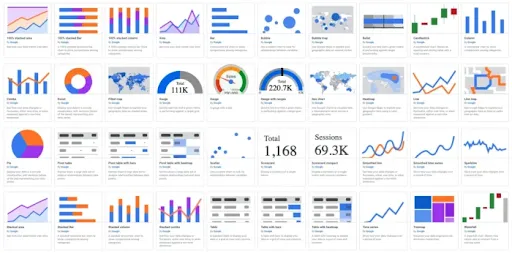 Có nhiều sự lựa chọn cho bạn khi làm báo cáo