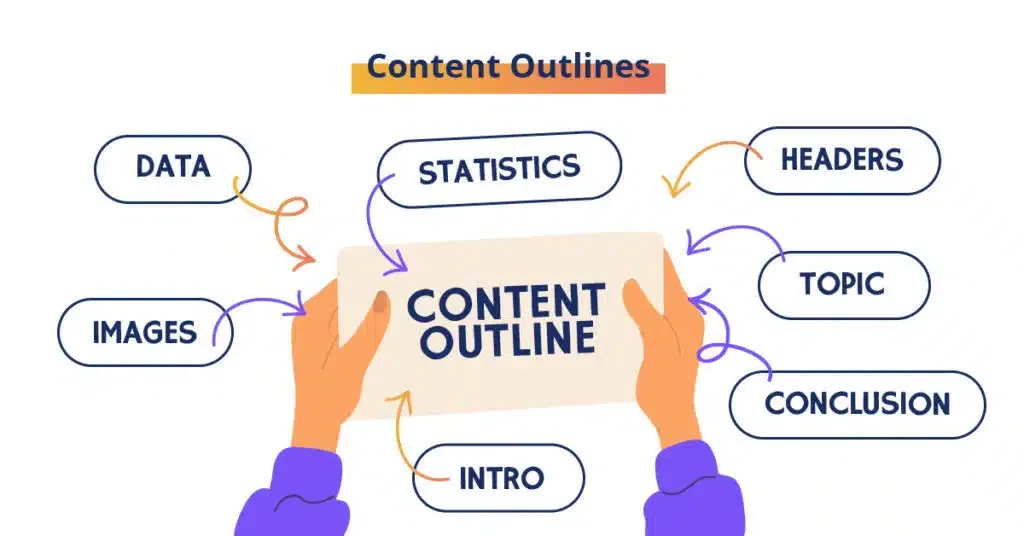 Outline Content là gì?
