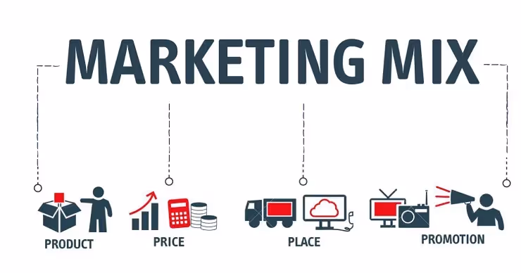 Marketing Mix là gì