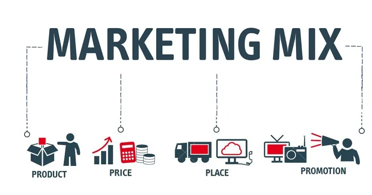 Marketing Mix là gì