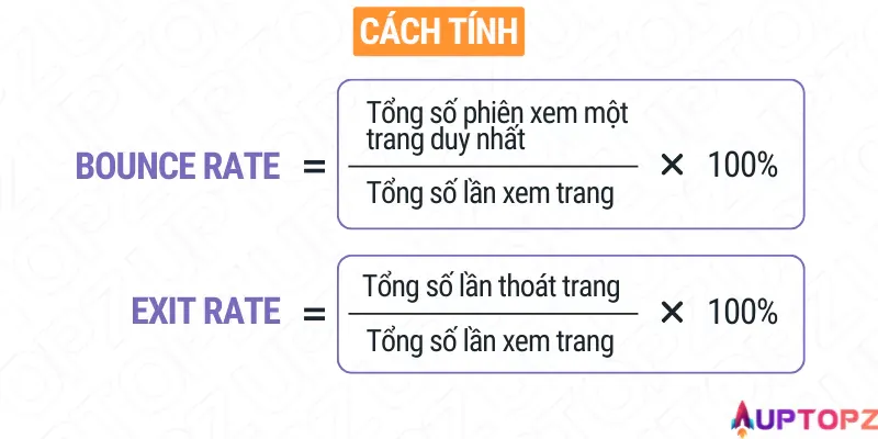 Công thức tính Exit Rate