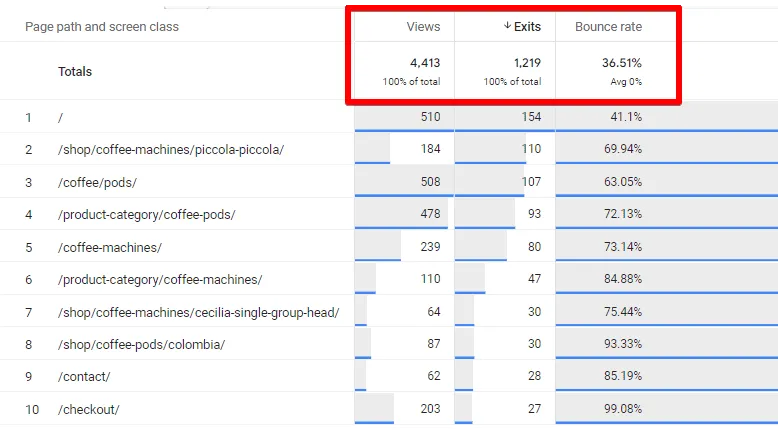 Hướng dẫn kiểm tra Exit Rate trong Google Analytics 4 (GA4)