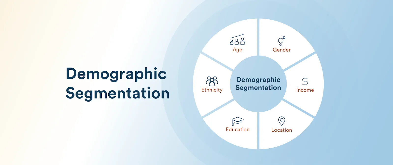 Phân khúc theo nhân khẩu học (Demographic Segmentation)