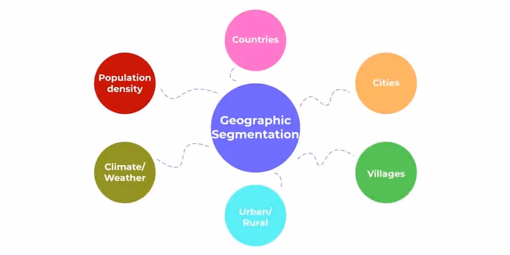 Phân khúc thị trường theo địa lý (Geographic Segmentation)