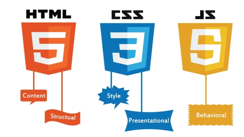 Mối quan hệ giữa HTML, CSS và JavaScript