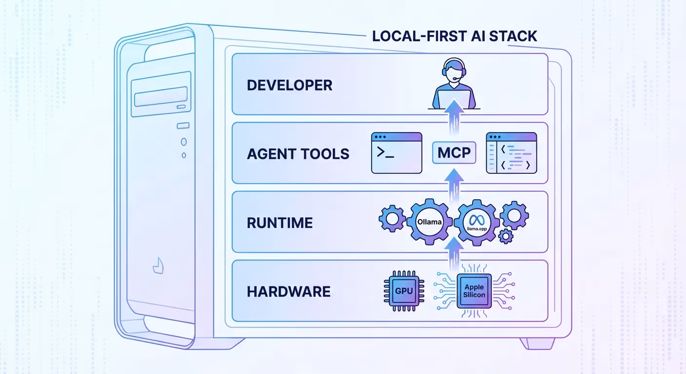 Local-first AI là gì và vì sao quan trọng