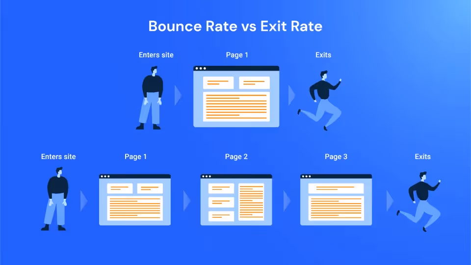 Bounce Rate khác gì so với Exit Rate