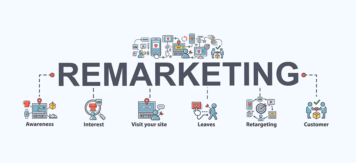 Remarketing là gì?