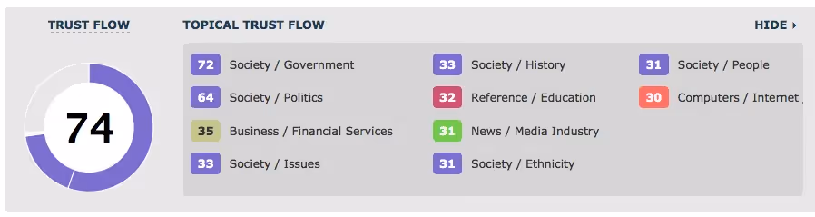 Topical Trust Flow là gì?